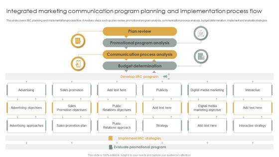 Integrated Marketing Communication Program Planning And Implementation Process Flow Background PDF Integrated Marketing Communication Program Planning And Implementation Process Flow Background PDF