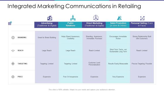 Integrated Marketing Communications In Retailing Ppt Portfolio Show PDF Integrated Marketing Communications In Retailing Ppt Portfolio Show PDF