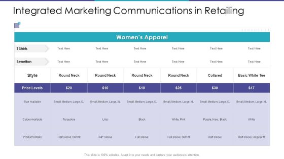 Integrated Marketing Communications In Retailing Price Ppt Icon Styles PDF Integrated Marketing Communications In Retailing Price Ppt Icon Styles PDF