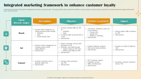 Integrated Marketing Framework To Enhance Customer Loyalty Download PDF Integrated Marketing Framework To Enhance Customer Loyalty Download PDF