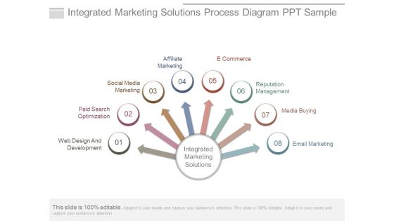 Integrated Marketing Solutions Process Diagram Ppt Sample