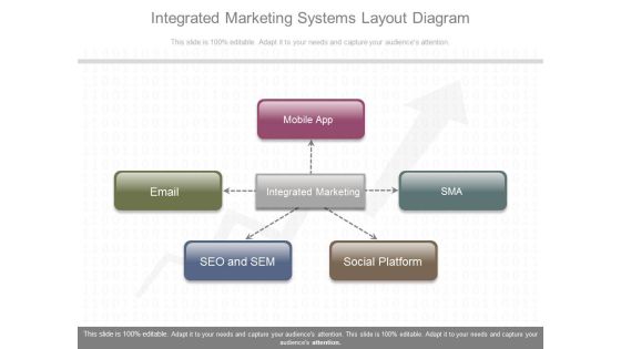 Integrated Marketing Systems Layout Diagram Integrated Marketing Systems Layout Diagram