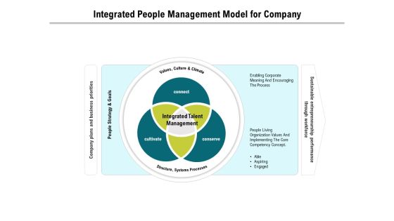 Integrated People Management Model For Company Ppt PowerPoint Presentation Styles Graphic Images PDF Integrated People Management Model For Company Ppt PowerPoint Presentation Styles Graphic Images PDF
