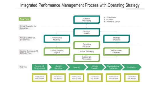 Integrated Performance Management Process With Operating Strategy Ppt PowerPoint Presentation Ideas Smartart PDF Integrated Performance Management Process With Operating Strategy Ppt PowerPoint Presentation Ideas Smartart PDF