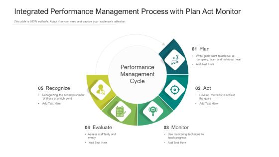 Integrated Performance Management Process With Plan Act Monitor Ppt PowerPoint Presentation Infographics Portrait PDF