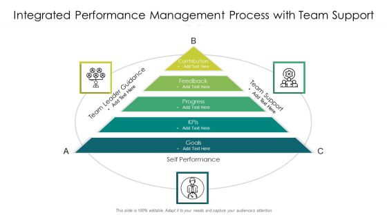 Integrated Performance Management Process With Team Support Ppt PowerPoint Presentation Infographic Template Display PDF