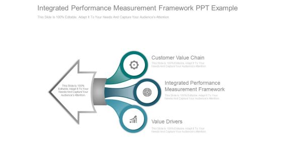 Integrated Performance Measurement Framework Ppt Example