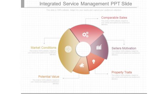 Integrated Service Management Ppt Slide