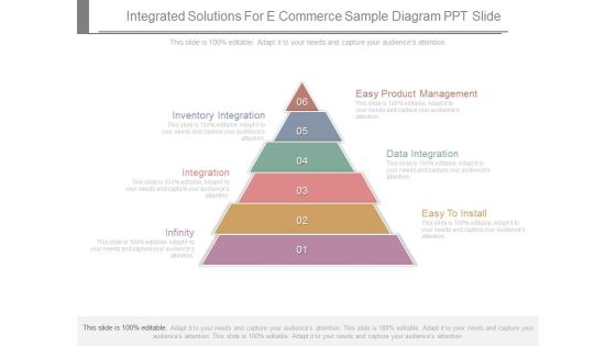 Integrated Solutions For E Commerce Sample Diagram Ppt Slide