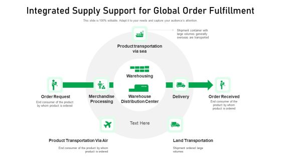 Integrated Supply Support For Global Order Fulfillment Ppt File Summary PDF Integrated Supply Support For Global Order Fulfillment Ppt File Summary PDF