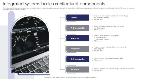 Integrated Systems Basic Architectural Components Slides PDF Integrated Systems Basic Architectural Components Slides PDF