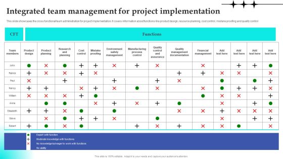 Integrated Team Management For Project Implementation Icons PDF Integrated Team Management For Project Implementation Icons PDF