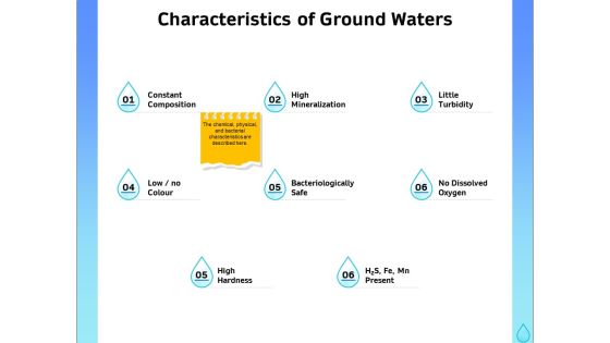 Integrated Water Resource Management Characteristics Of Ground Waters Ppt Outline Slides PDF Integrated Water Resource Management Characteristics Of Ground Waters Ppt Outline Slides PDF