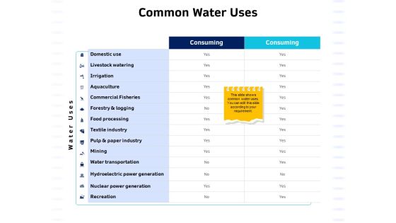 Integrated Water Resource Management Common Water Uses Ppt Icon Topics PDF Integrated Water Resource Management Common Water Uses Ppt Icon Topics PDF