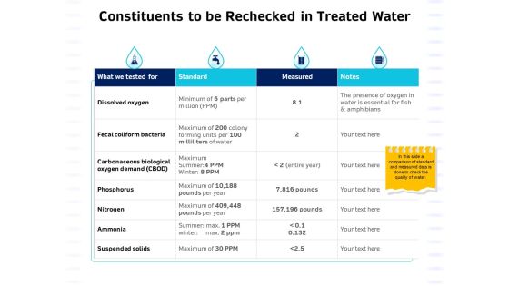 Integrated Water Resource Management Constituents To Be Rechecked In Treated Water Ppt Slides Introduction PDF Integrated Water Resource Management Constituents To Be Rechecked In Treated Water Ppt Slides Introduction PDF