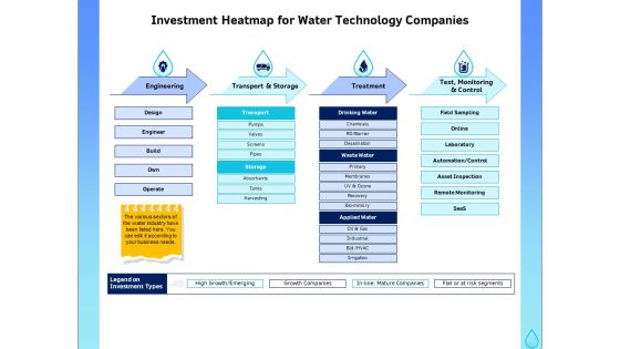 Integrated Water Resource Management Investment Heatmap For Water Technology Companies Background PDF Integrated Water Resource Management Investment Heatmap For Water Technology Companies Background PDF