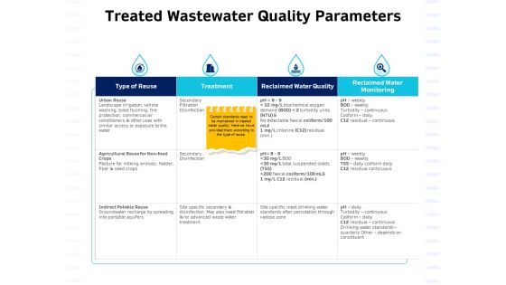 Integrated Water Resource Management Treated Wastewater Quality Parameters Microsoft PDF Integrated Water Resource Management Treated Wastewater Quality Parameters Microsoft PDF