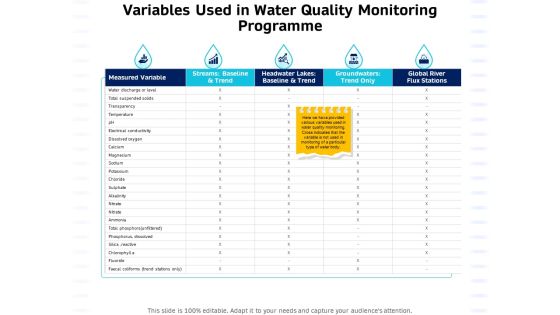 Integrated Water Resource Management Variables Used In Water Quality Monitoring Programme Slides PDF