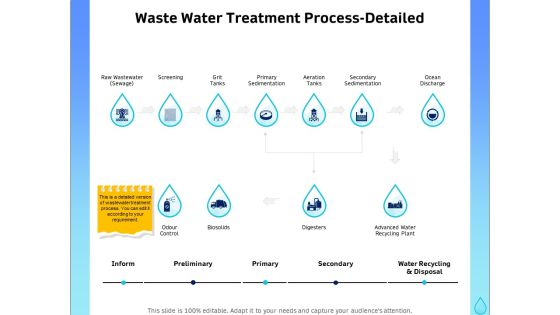 Integrated Water Resource Management Waste Water Treatment Process Detailed Portrait PDF Integrated Water Resource Management Waste Water Treatment Process Detailed Portrait PDF