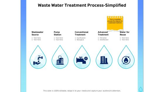 Integrated Water Resource Management Waste Water Treatment Process Simplified Inspiration PDF Integrated Water Resource Management Waste Water Treatment Process Simplified Inspiration PDF