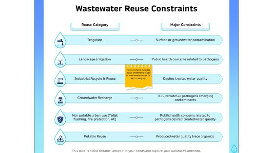 Integrated Water Resource Management Wastewater Reuse Constraints Icons PDF Integrated Water Resource Management Wastewater Reuse Constraints Icons PDF