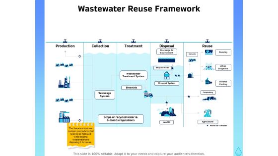 Integrated Water Resource Management Wastewater Reuse Framework Clipart PDF Integrated Water Resource Management Wastewater Reuse Framework Clipart PDF
