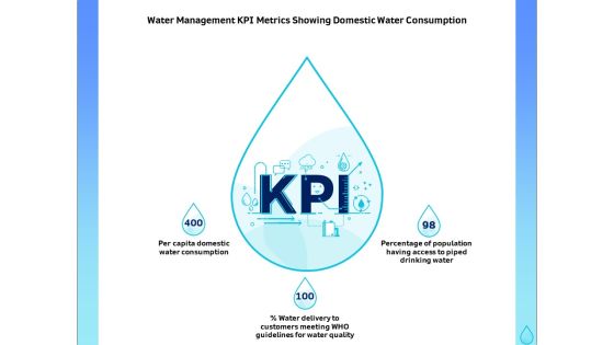 Integrated Water Resource Management Water Management KPI Metrics Showing Domestic Water Consumption Professional PDF Integrated Water Resource Management Water Management KPI Metrics Showing Domestic Water Consumption Professional PDF