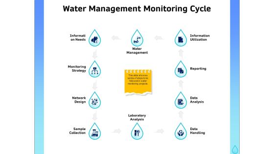 Integrated Water Resource Management Water Management Monitoring Cycle Structure PDF