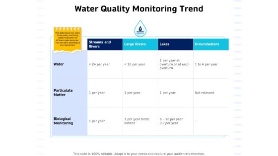 Integrated Water Resource Management Water Quality Monitoring Trend Structure PDF