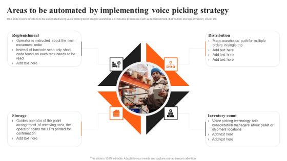 Integrating AI To Enhance Areas To Be Automated By Implementing Voice Picking Strategy Portrait PDF Integrating AI To Enhance Areas To Be Automated By Implementing Voice Picking Strategy Portrait PDF