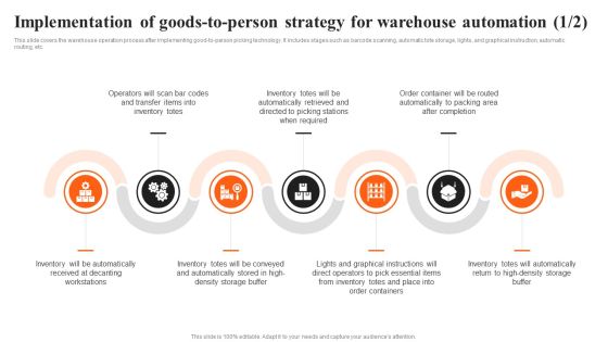 Integrating AI To Enhance Implementation Of Goods To Person Strategy For Warehouse Microsoft PDF Integrating AI To Enhance Implementation Of Goods To Person Strategy For Warehouse Microsoft PDF