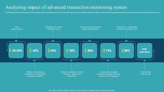 Integrating AML And Transaction Analyzing Impact Of Advanced Transaction Portrait PDF