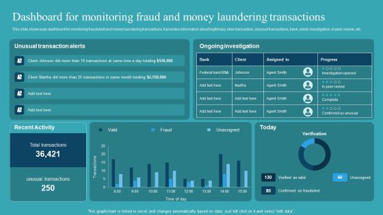 Integrating AML And Transaction Dashboard For Monitoring Fraud And Money Guidelines PDF Integrating AML And Transaction Dashboard For Monitoring Fraud And Money Guidelines PDF