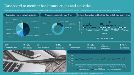 Integrating AML And Transaction Dashboard To Monitor Bank Transactions Demonstration PDF Integrating AML And Transaction Dashboard To Monitor Bank Transactions Demonstration PDF