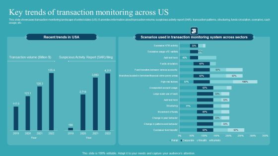Integrating AML And Transaction Key Trends Of Transaction Monitoring Across Us Rules PDF Integrating AML And Transaction Key Trends Of Transaction Monitoring Across Us Rules PDF