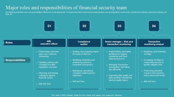 Integrating AML And Transaction Major Roles And Responsibilities Of Financial Sample PDF Integrating AML And Transaction Major Roles And Responsibilities Of Financial Sample PDF