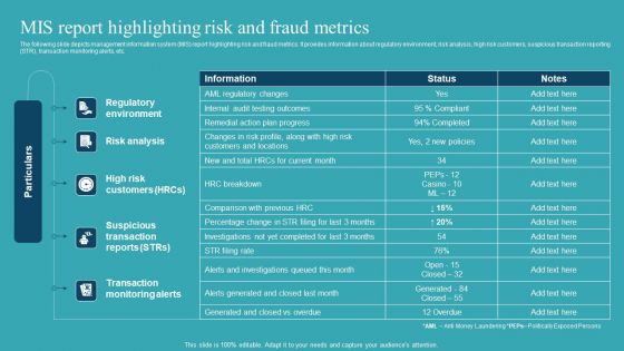 Integrating AML And Transaction Mis Report Highlighting Risk And Fraud Metrics Professional PDF Integrating AML And Transaction Mis Report Highlighting Risk And Fraud Metrics Professional PDF