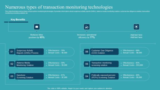 Integrating AML And Transaction Numerous Types Of Transaction Monitoring Infographics PDF Integrating AML And Transaction Numerous Types Of Transaction Monitoring Infographics PDF