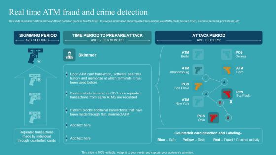 Integrating AML And Transaction Real Time ATM Fraud And Crime Detection Introduction PDF Integrating AML And Transaction Real Time ATM Fraud And Crime Detection Introduction PDF