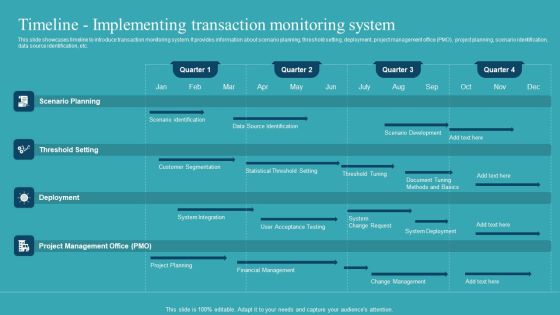 Integrating AML And Transaction Timeline Implementing Transaction Monitoring Demonstration PDF