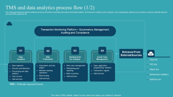 Integrating AML And Transaction Tms And Data Analytics Process Flow Designs PDF