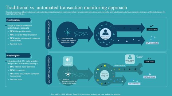 Integrating AML And Transaction Traditional Vs Automated Transaction Monitoring Inspiration PDF Integrating AML And Transaction Traditional Vs Automated Transaction Monitoring Inspiration PDF