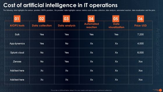 Integrating Aiops To Enhance Process Effectiveness Cost Of Artificial Intelligence In IT Operations Elements PDF Integrating Aiops To Enhance Process Effectiveness Cost Of Artificial Intelligence In IT Operations Elements PDF