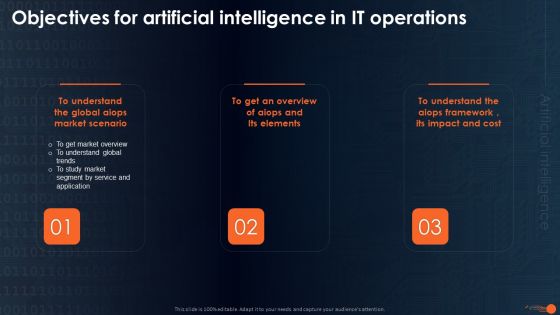 Integrating Aiops To Enhance Process Effectiveness Objectives For Artificial Intelligence Summary PDF Integrating Aiops To Enhance Process Effectiveness Objectives For Artificial Intelligence Summary PDF