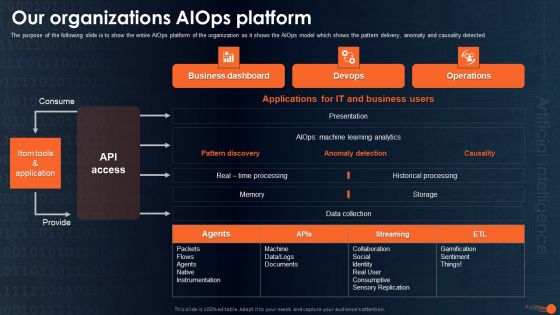 Integrating Aiops To Enhance Process Effectiveness Our Organizations Aiops Platform Introduction PDF Integrating Aiops To Enhance Process Effectiveness Our Organizations Aiops Platform Introduction PDF