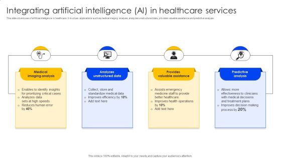 Integrating Artificial Intelligence AI In Healthcare Services Introduction PDF Integrating Artificial Intelligence AI In Healthcare Services Introduction PDF