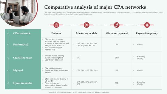Integrating CPA Marketing Comparative Analysis Of Major CPA Networks Inspiration PDF Integrating CPA Marketing Comparative Analysis Of Major CPA Networks Inspiration PDF