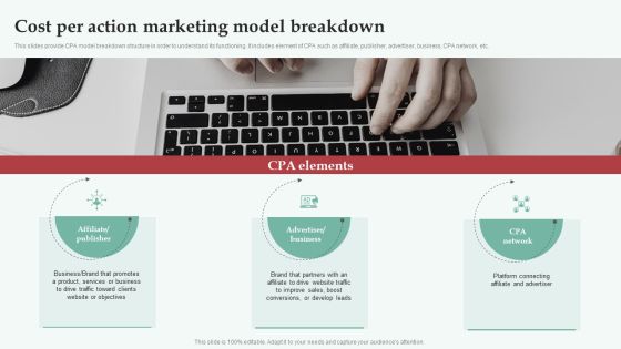Integrating CPA Marketing Cost Per Action Marketing Model Breakdown Portrait PDF
