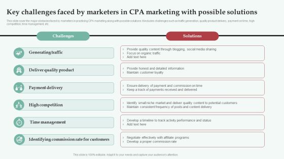 Integrating CPA Marketing Key Challenges Faced By Marketers In CPA Marketing Infographics PDF