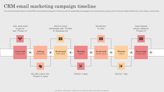 Integrating CRM Solution To Acquire Potential Customers CRM Email Marketing Campaign Timeline Rules PDF Integrating CRM Solution To Acquire Potential Customers CRM Email Marketing Campaign Timeline Rules PDF